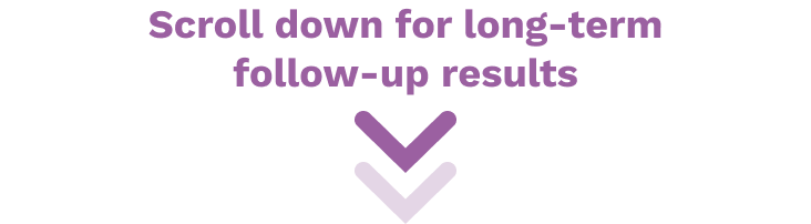 Scroll down for long-term follow-up results.
