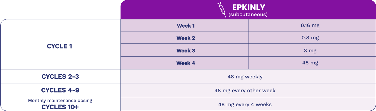 ipamorelin boom dosing 3L+ FL & Administration for all skin types Quantity:180 servings (Save 25%) Cosmaty | Vesco Pharma